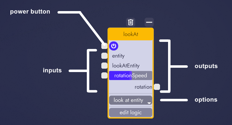 anatomy of an unbound logic block